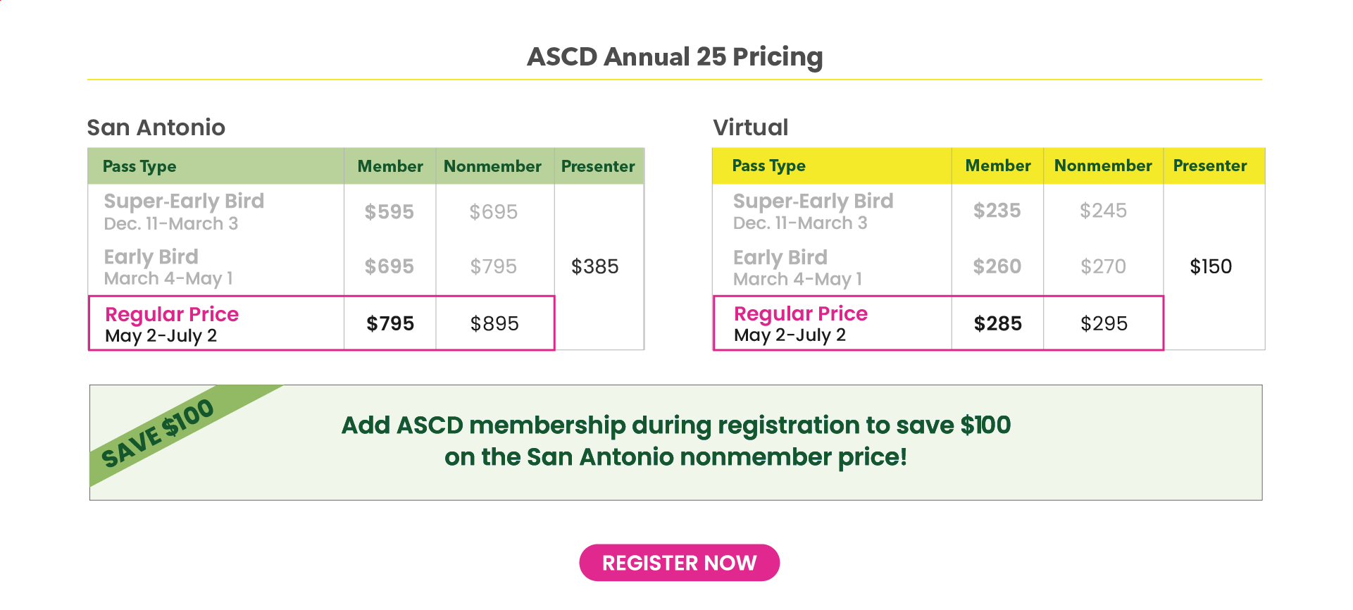 ASCD Annual Conference 25 Pricing Grid - Register Now