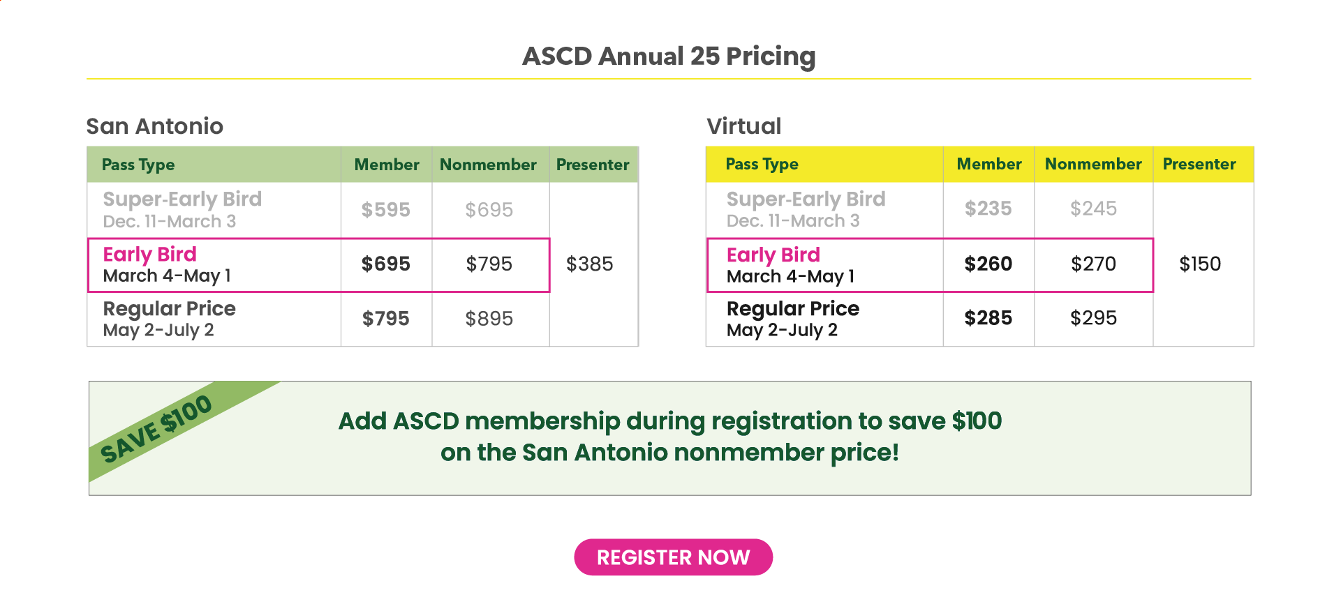 ASCD Annual Conference 25 Pricing Grid - Register Now