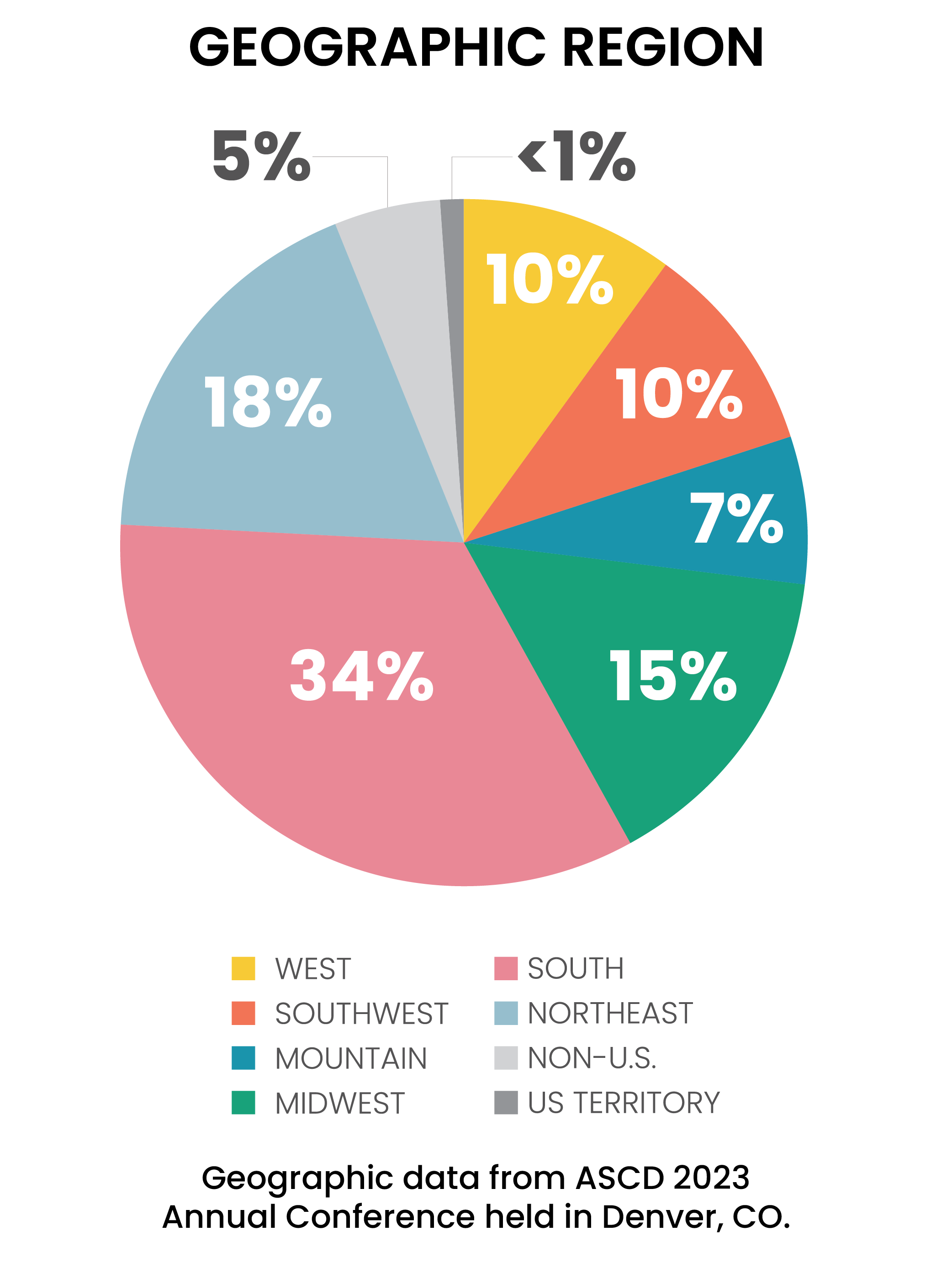 Demographics